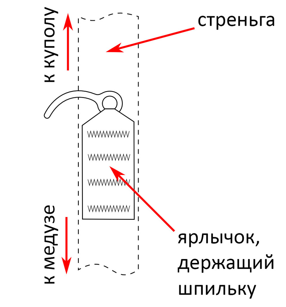 Ярлычок-фиксатор - это кусок стропы, который держит шпильку на стреньге